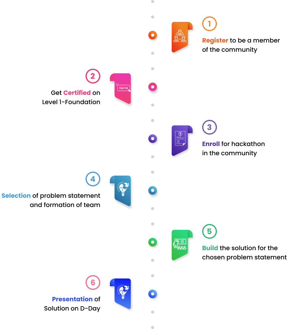 Contest Timeline