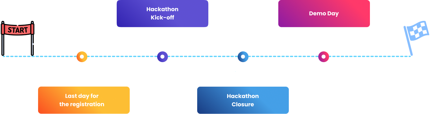 Contest Timeline