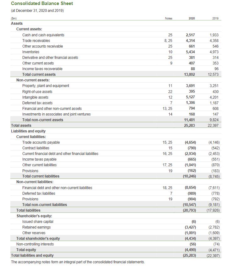 Table Data Extraction