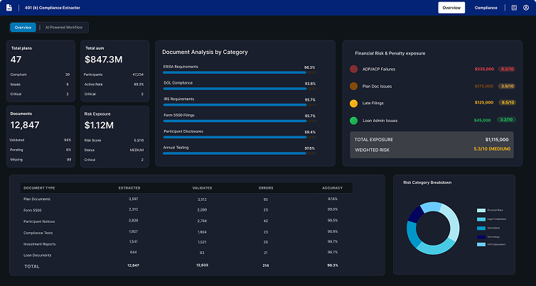 Automate Eligibility Tracking