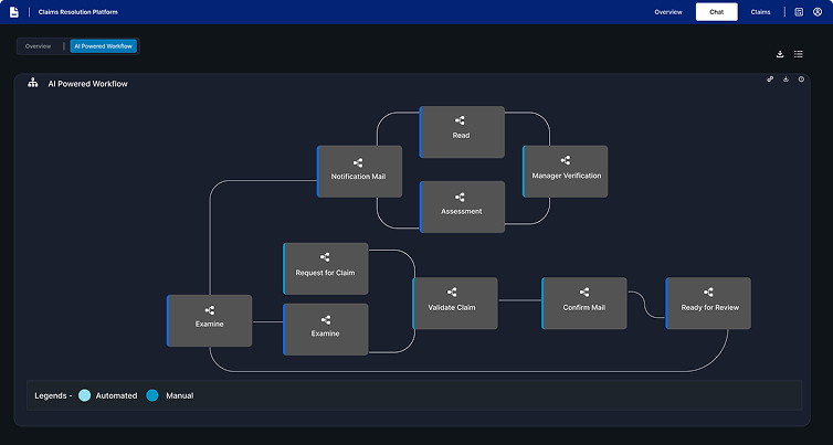 Scale Without Backlogs