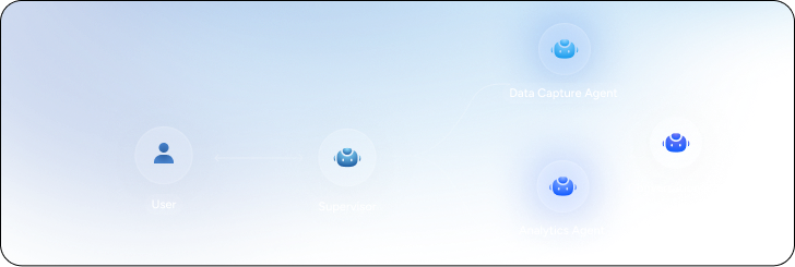 Adaptive Multi-Agent Collaboration