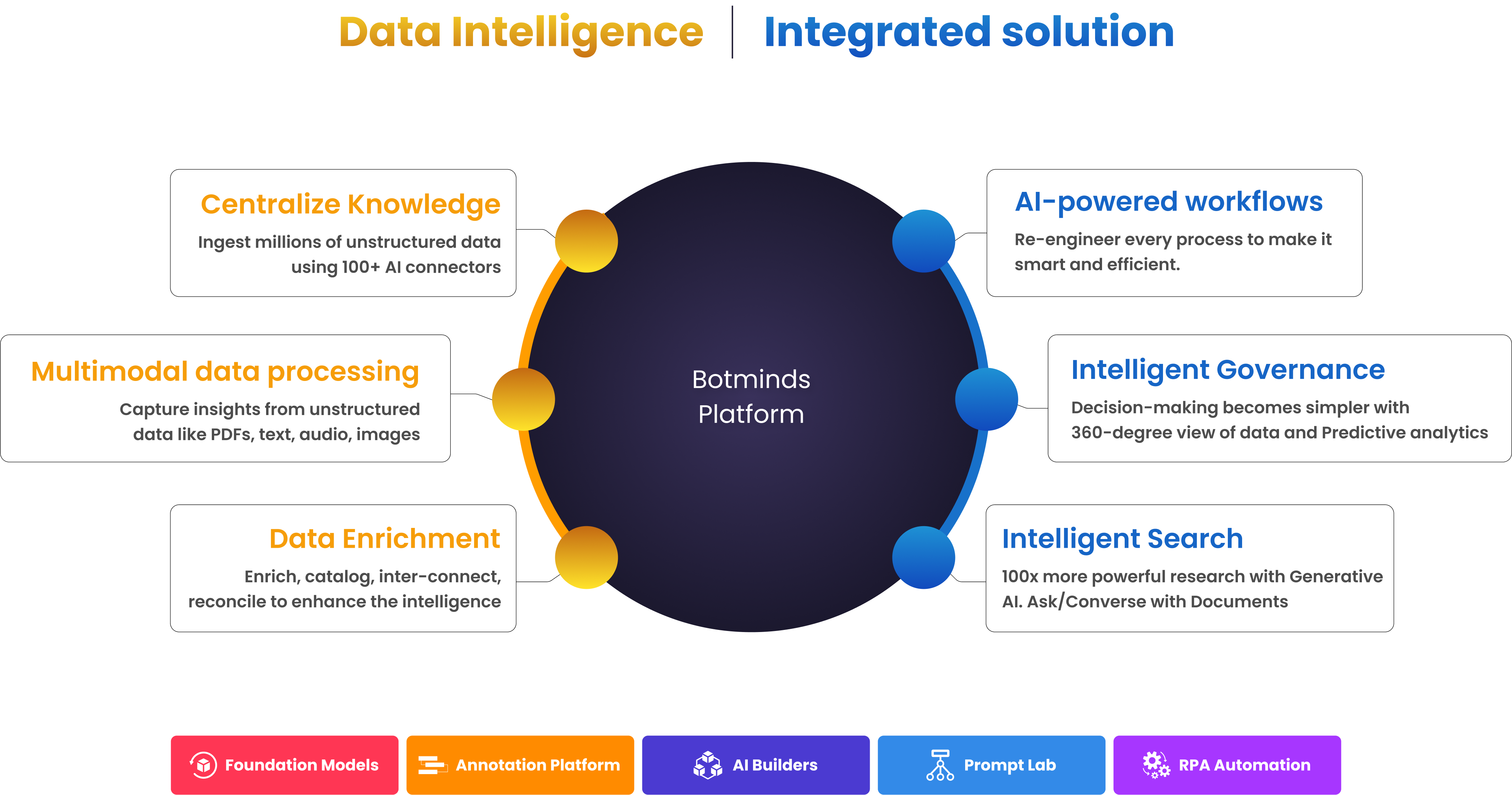 botminds-ai-platform.png