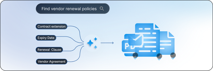 Semantic & Contextual Understanding