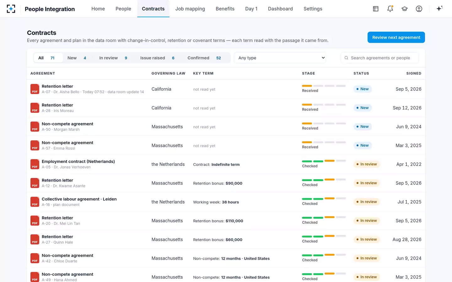 Acquisition People Integration Agent — Every agreement