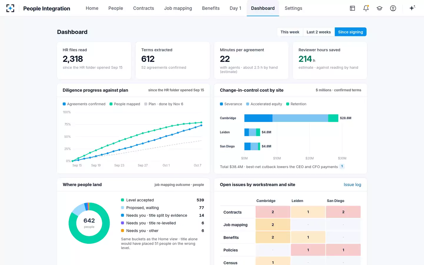 Acquisition People Integration Agent — The dashboard