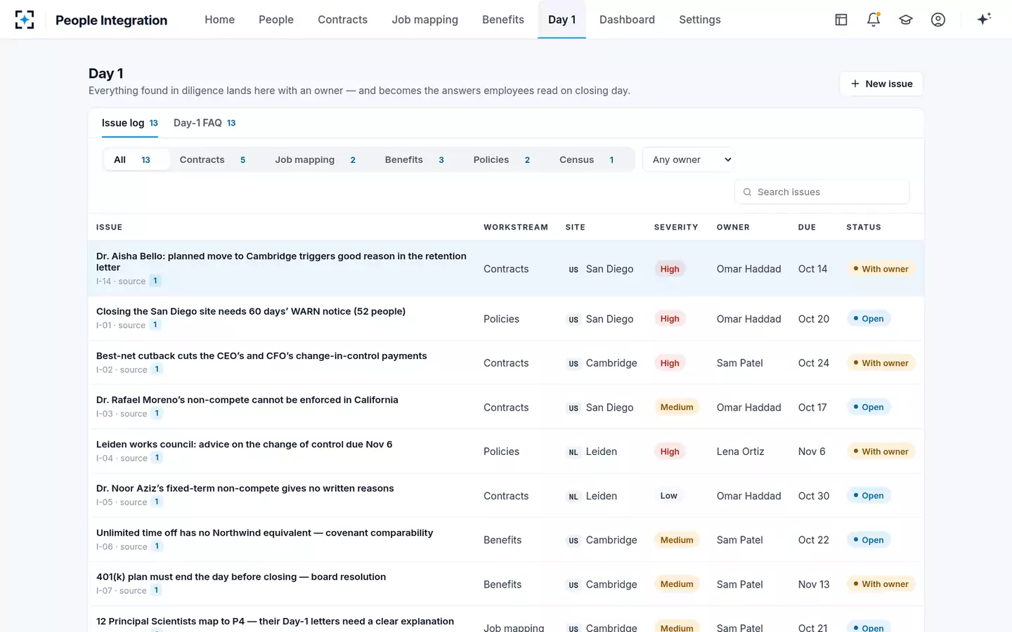 Acquisition People Integration Agent — The issue log