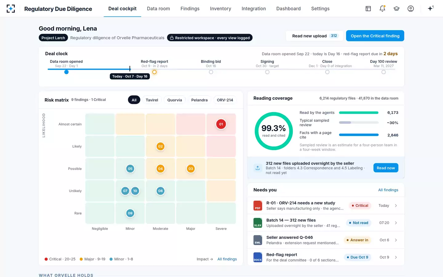 Acquisition Regulatory Due Diligence & Integration Agent — Deal cockpit