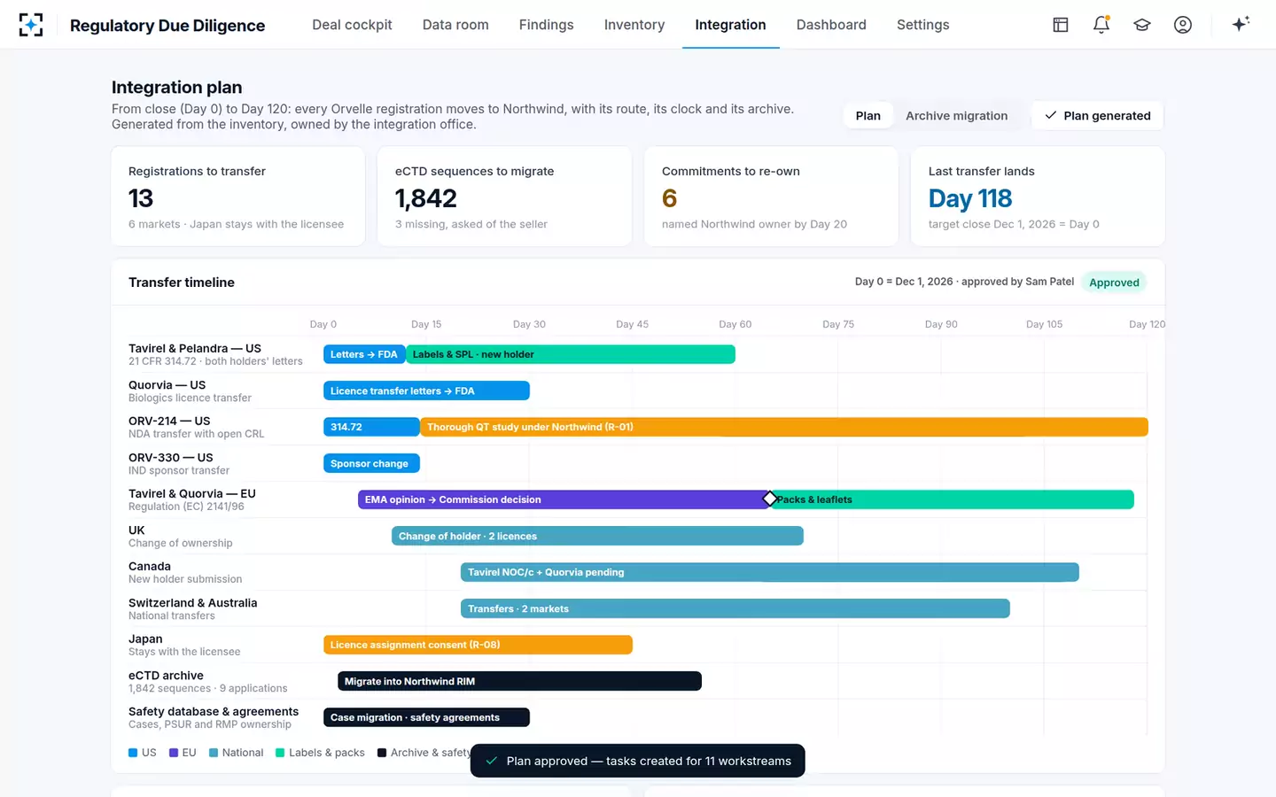 Acquisition Regulatory Due Diligence & Integration Agent — The integration plan
