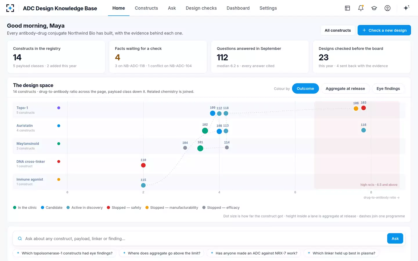 ADC Design Knowledge Base — The design space