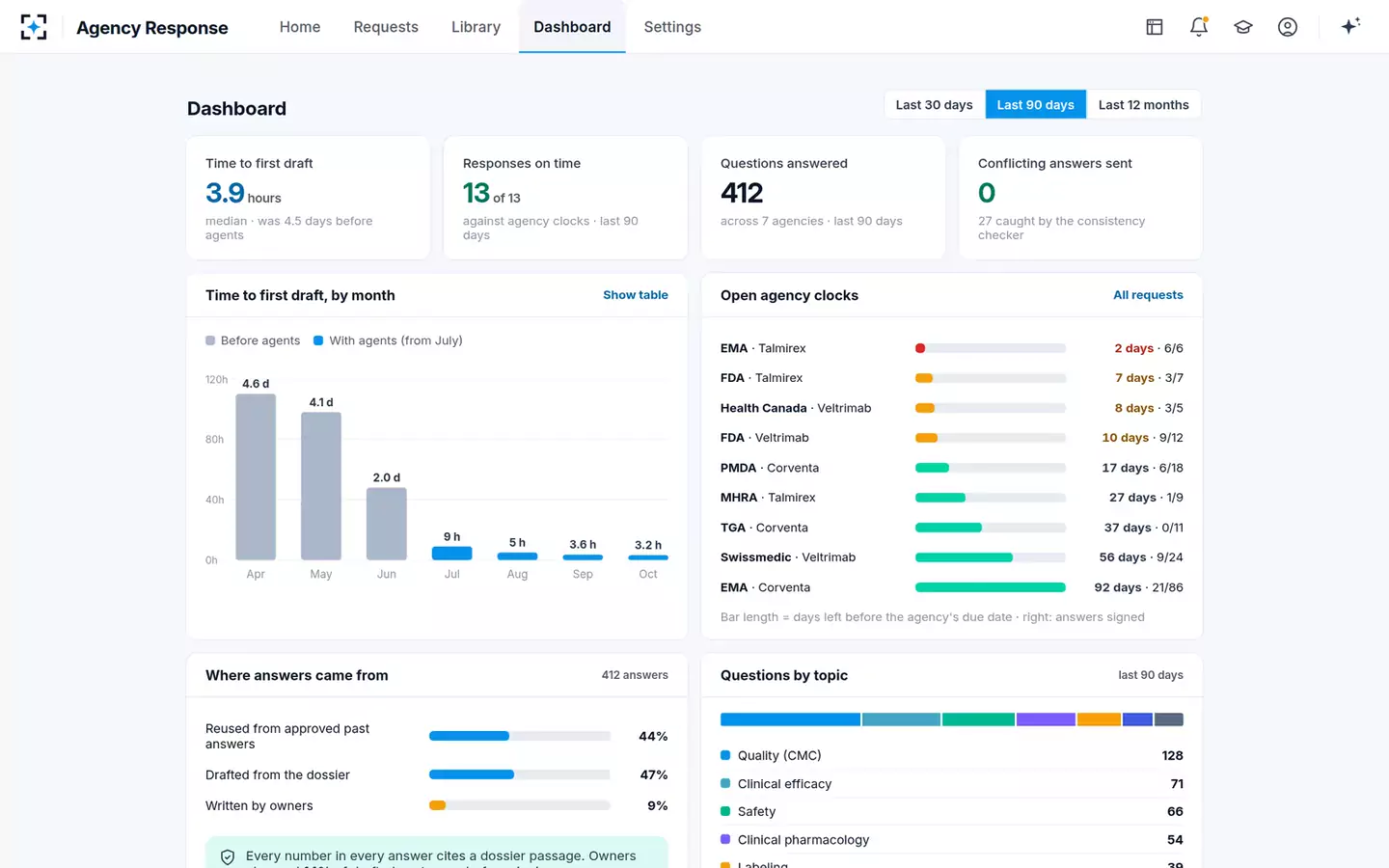 Agency Question Response — The dashboard