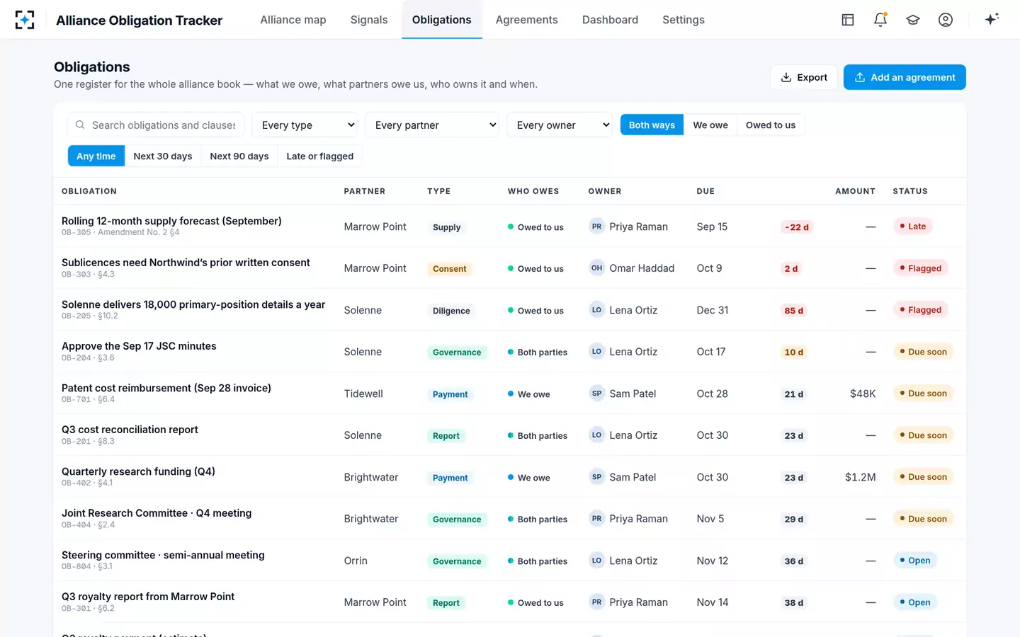 Alliance Obligation & Milestone Tracker — The obligation register