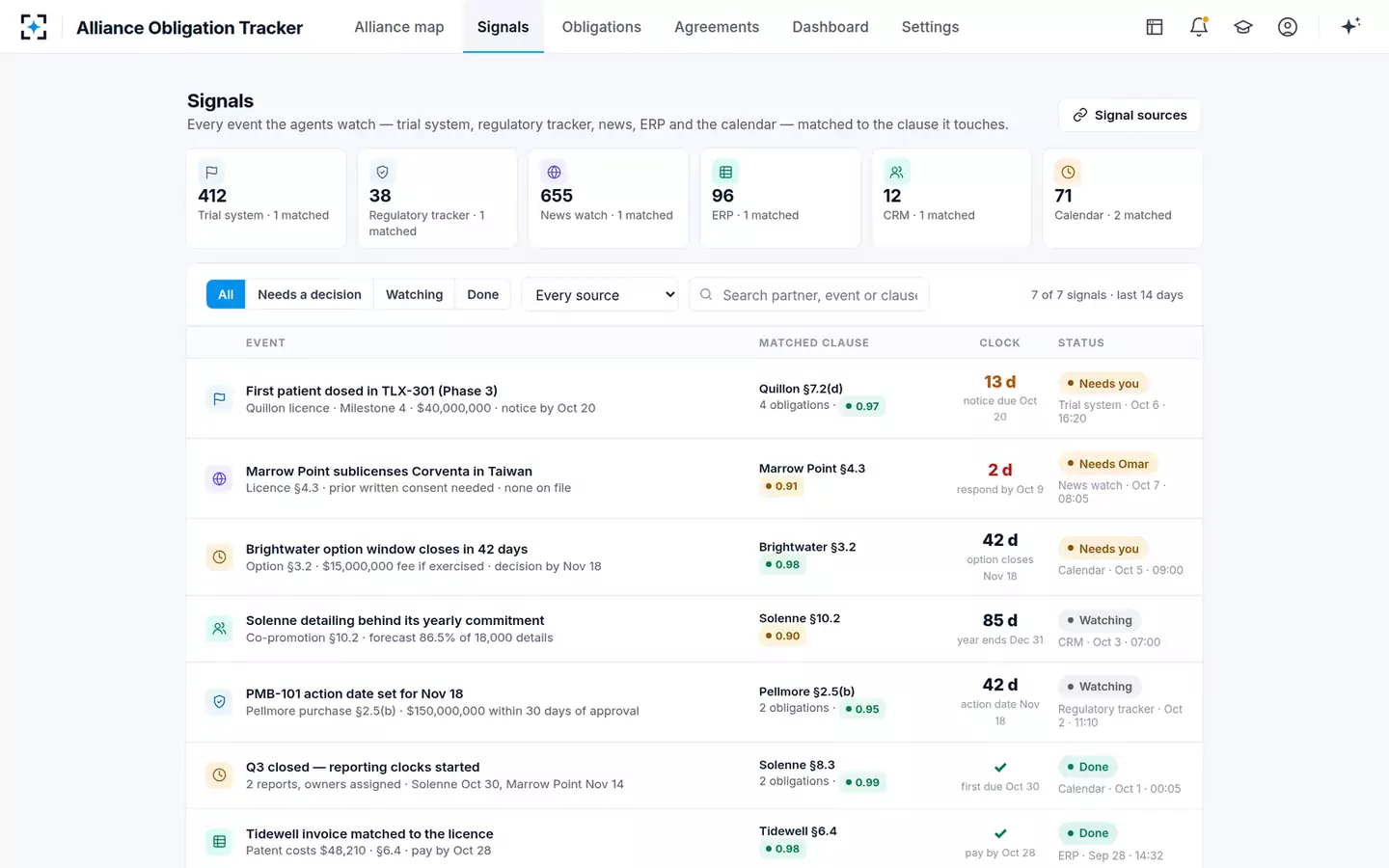 Alliance Obligation & Milestone Tracker — Signals