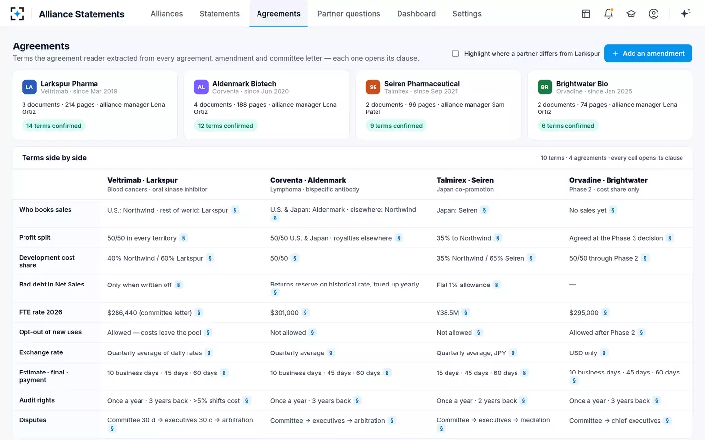Alliance Profit-Share Statement Agent — Terms side by side