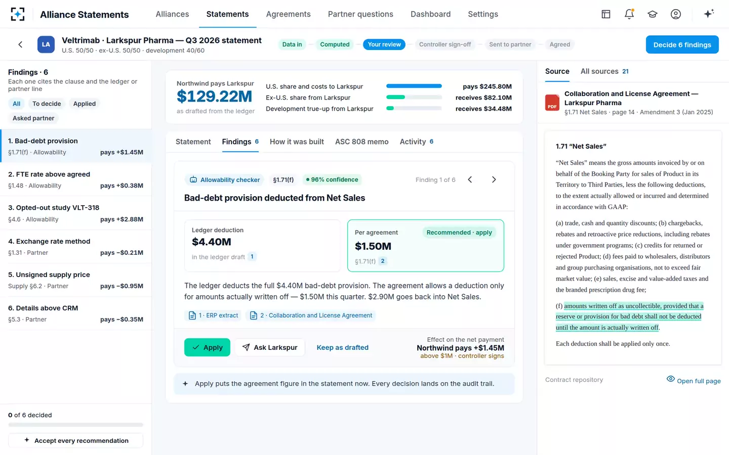 Alliance Profit-Share Statement Agent — A finding with its clause