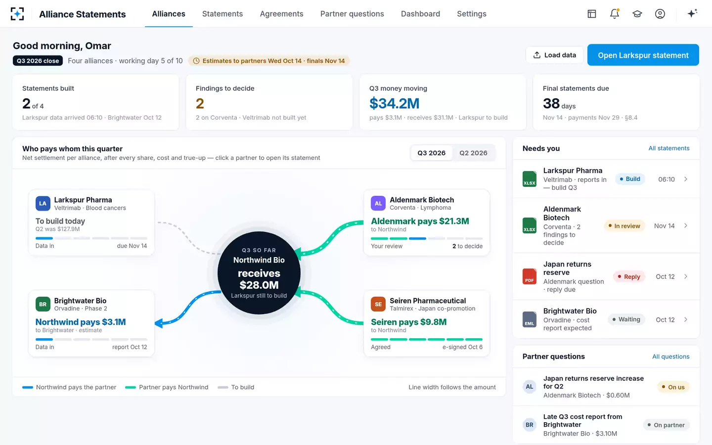 Alliance Profit-Share Statement Agent — The close at a glance