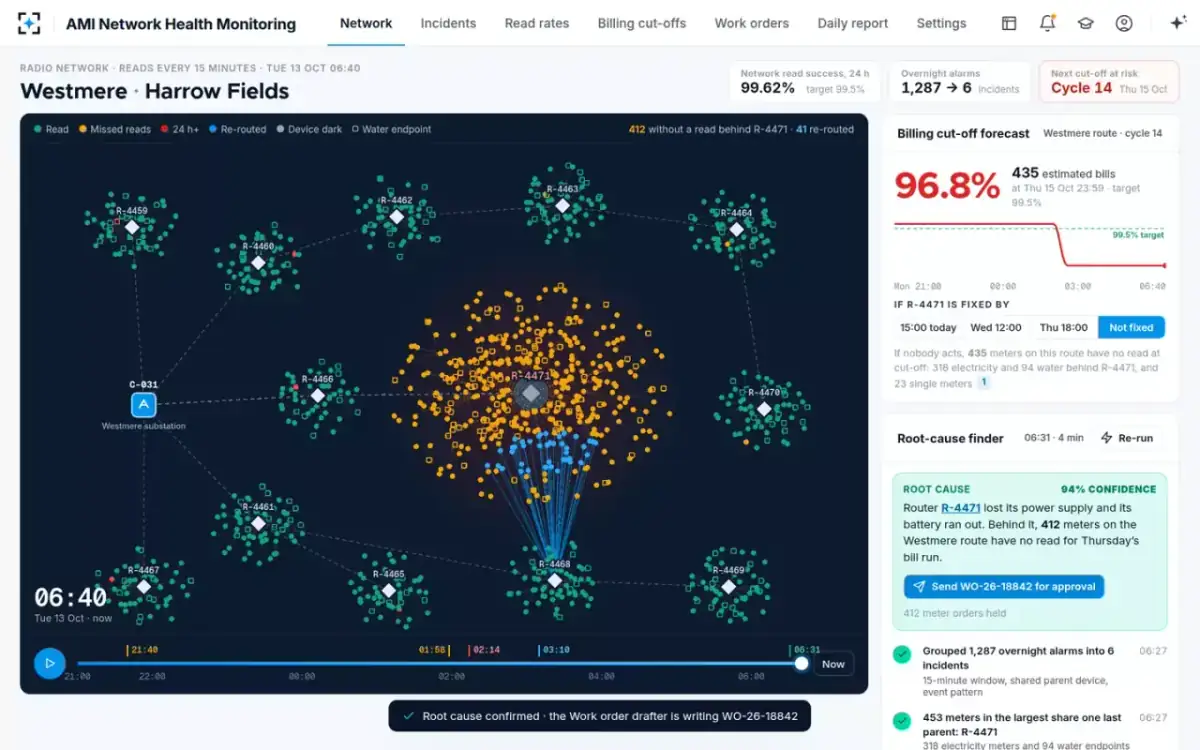 AMI Network Health Monitoring — Root cause confirmed