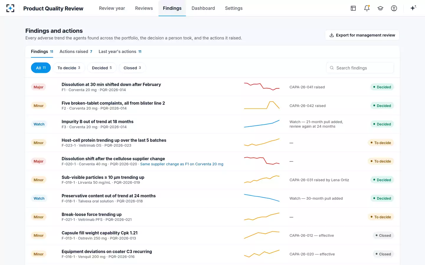 Annual Product Quality Review Auto-Author — Findings and actions