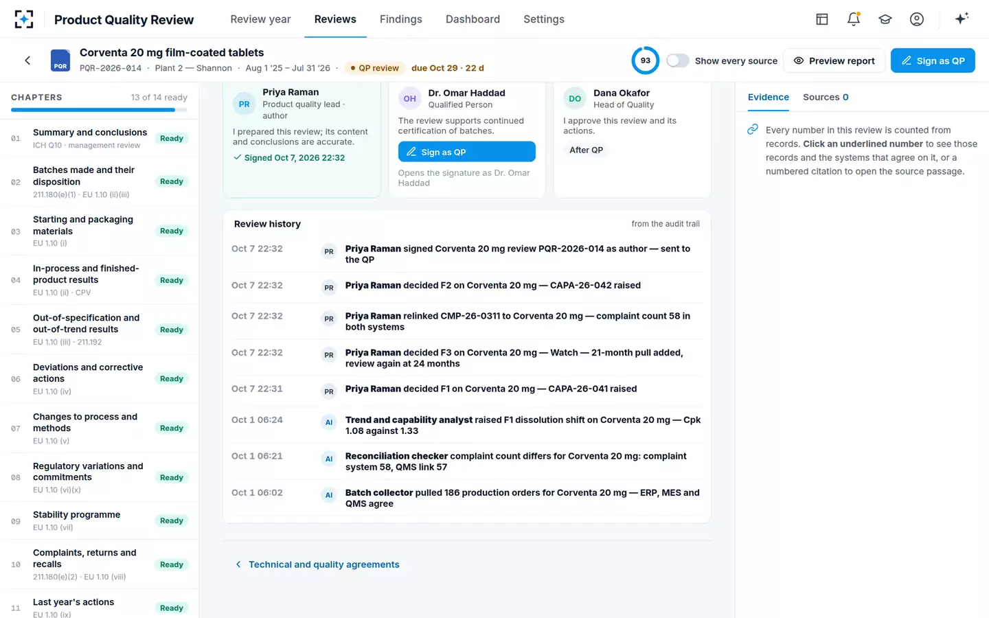 Annual Product Quality Review Auto-Author — Sign-off