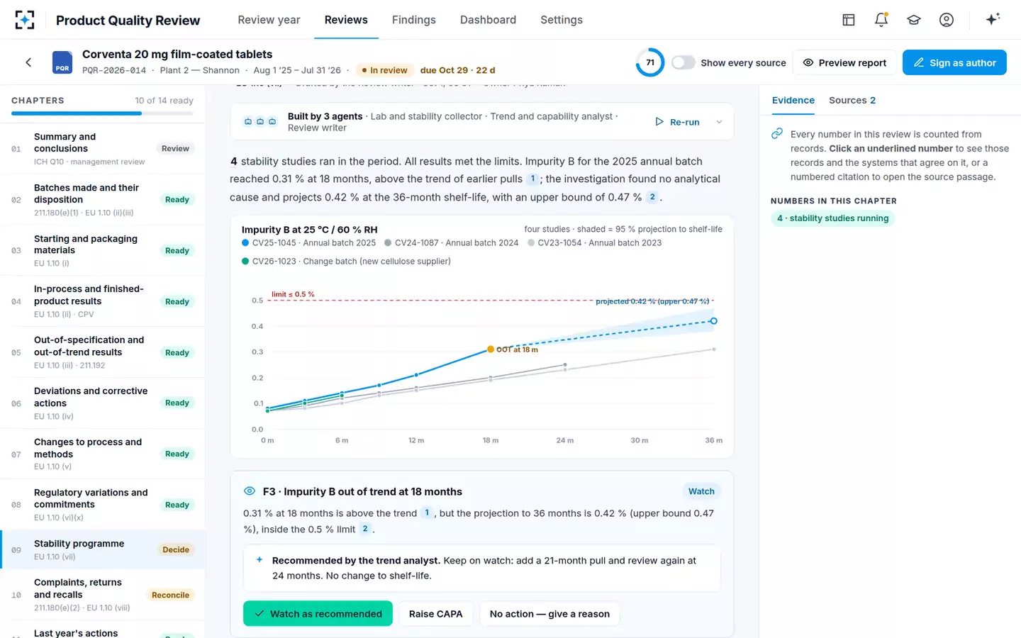 Annual Product Quality Review Auto-Author — The stability programme