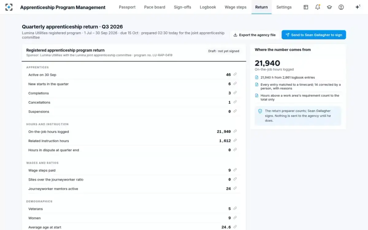 Apprenticeship Program Management — The quarterly agency return