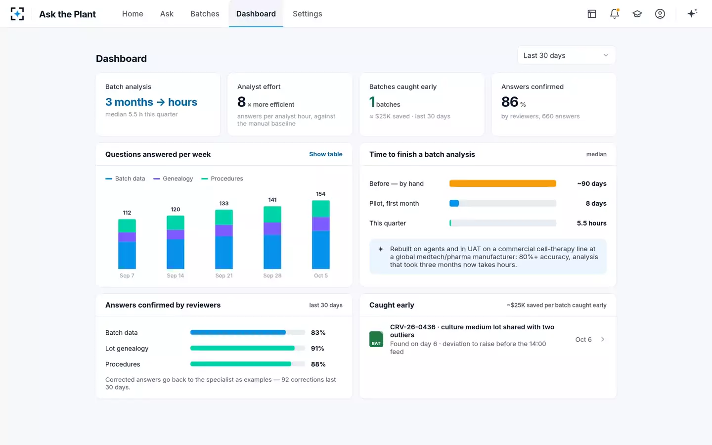 Ask the Plant — The dashboard