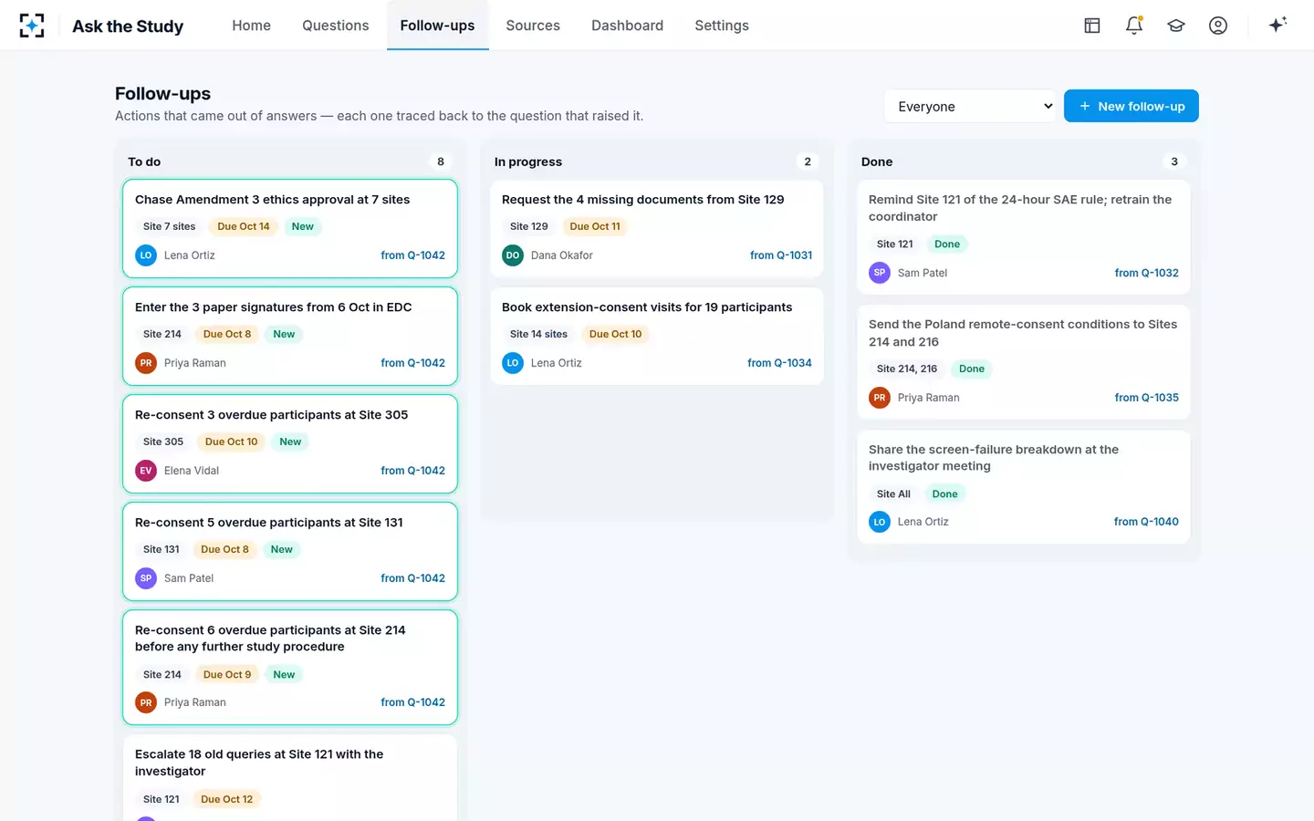 Ask the Study — The follow-ups board
