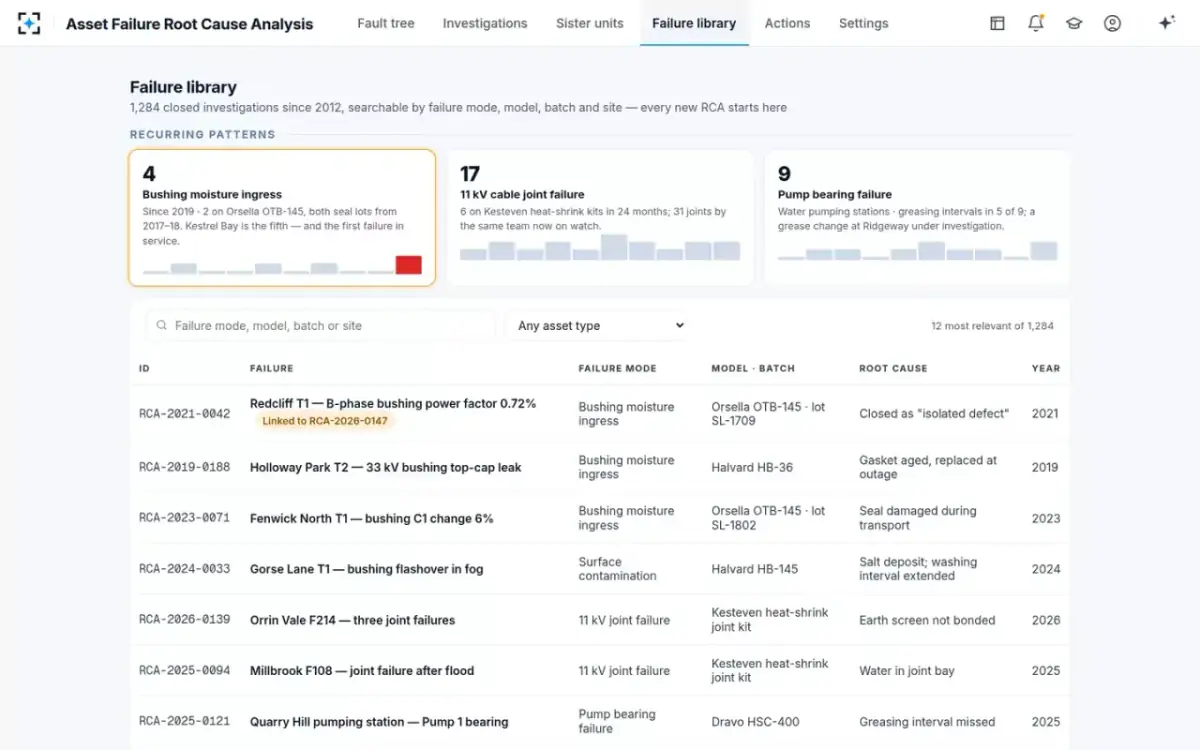 Asset Failure Root Cause Analysis — The failure library