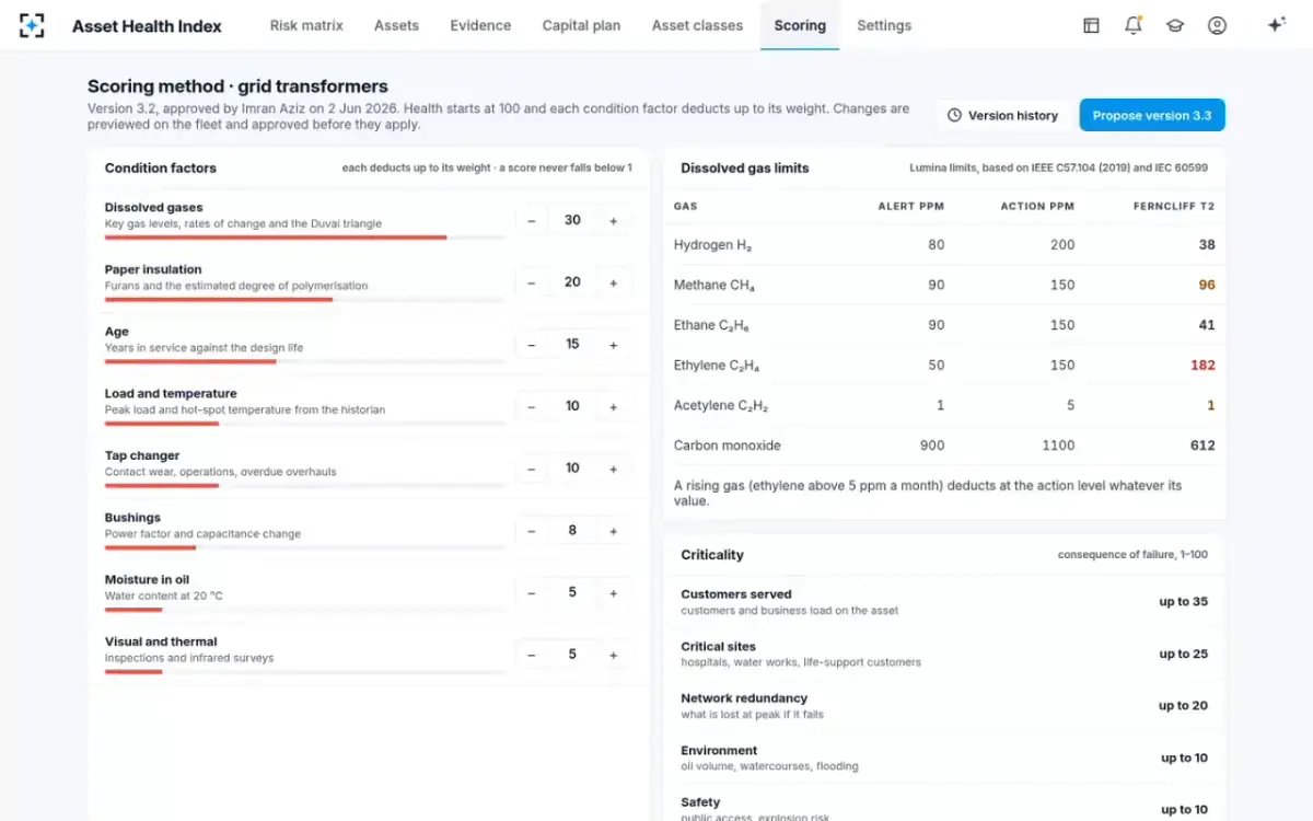 Asset Health Index — The scoring method