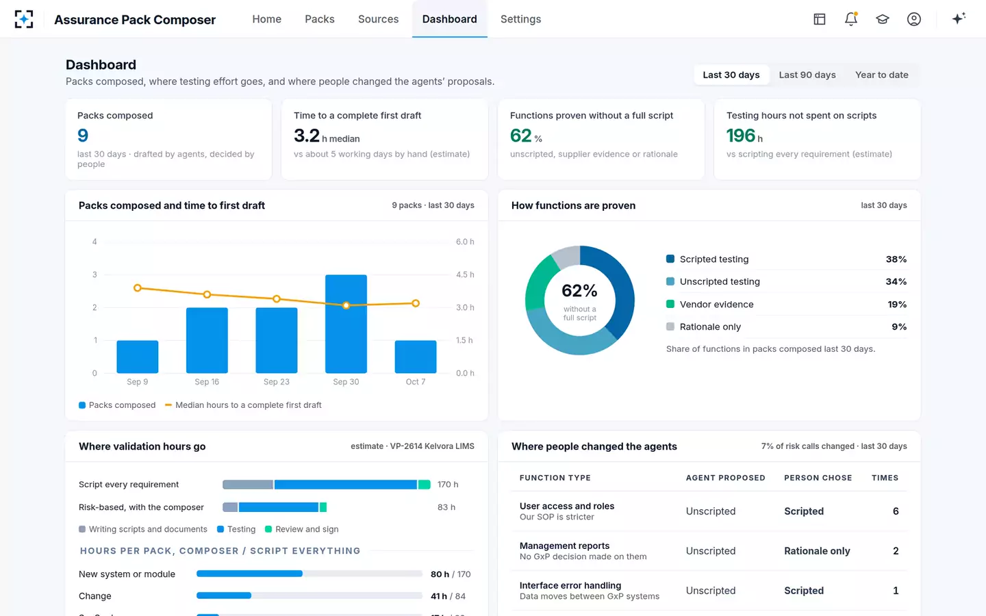 Assurance Pack Composer — The dashboard