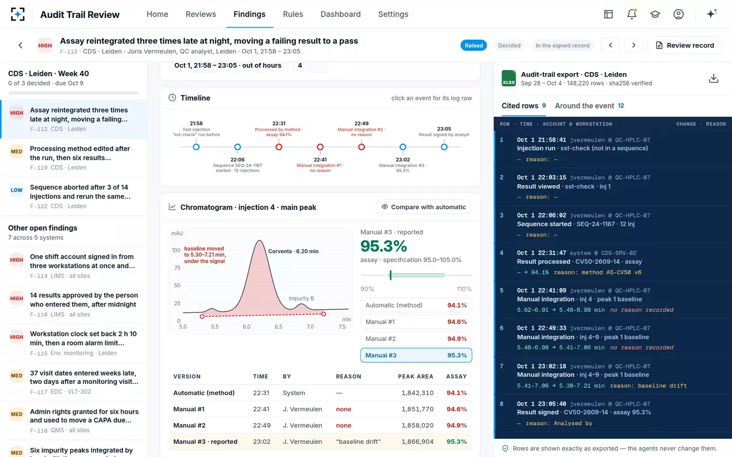 Audit Trail Review Agent — Integration versions