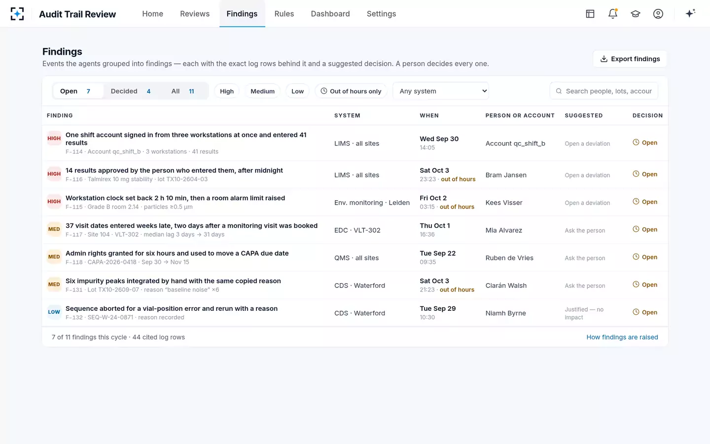 Audit Trail Review Agent — Every finding