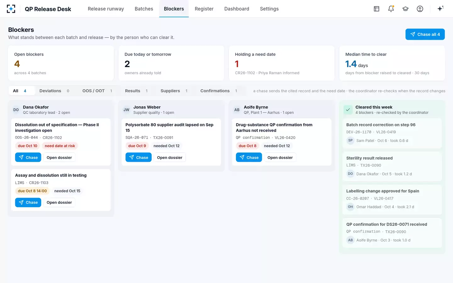 Batch Disposition Dossier & QP Release Desk — Blockers board