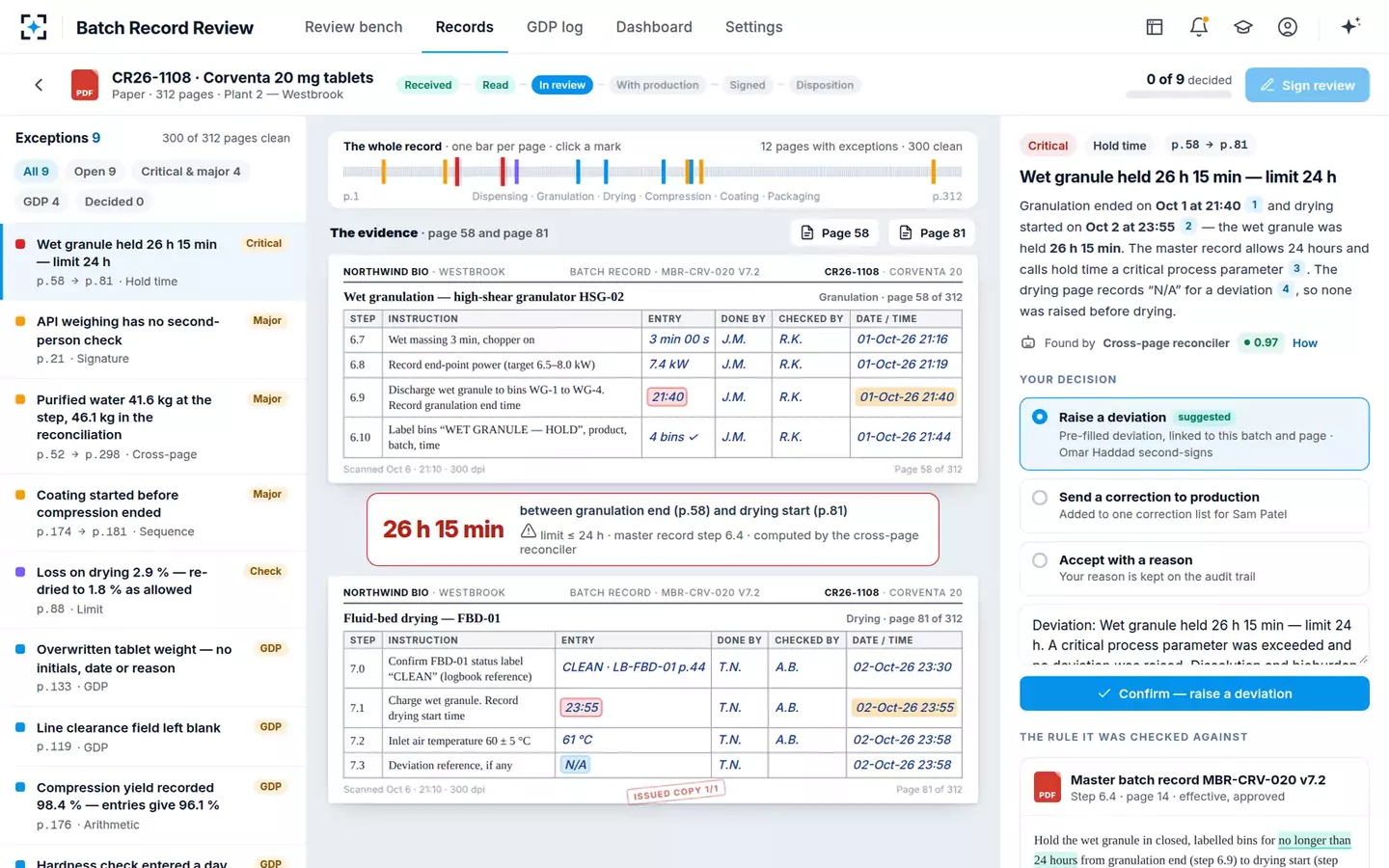 Batch Record Review by Exception — The record review