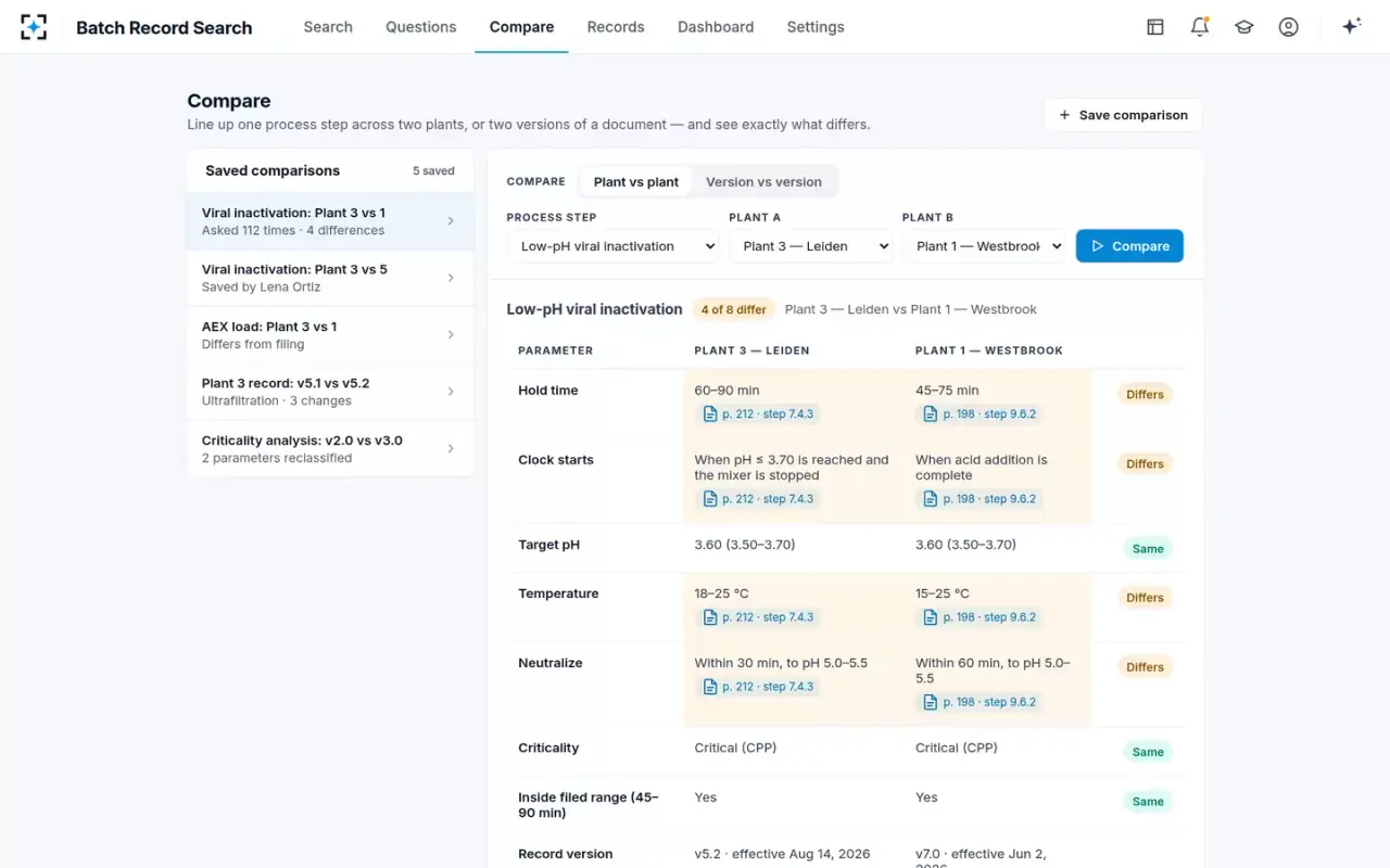 Batch Record Search — Compare plants or versions