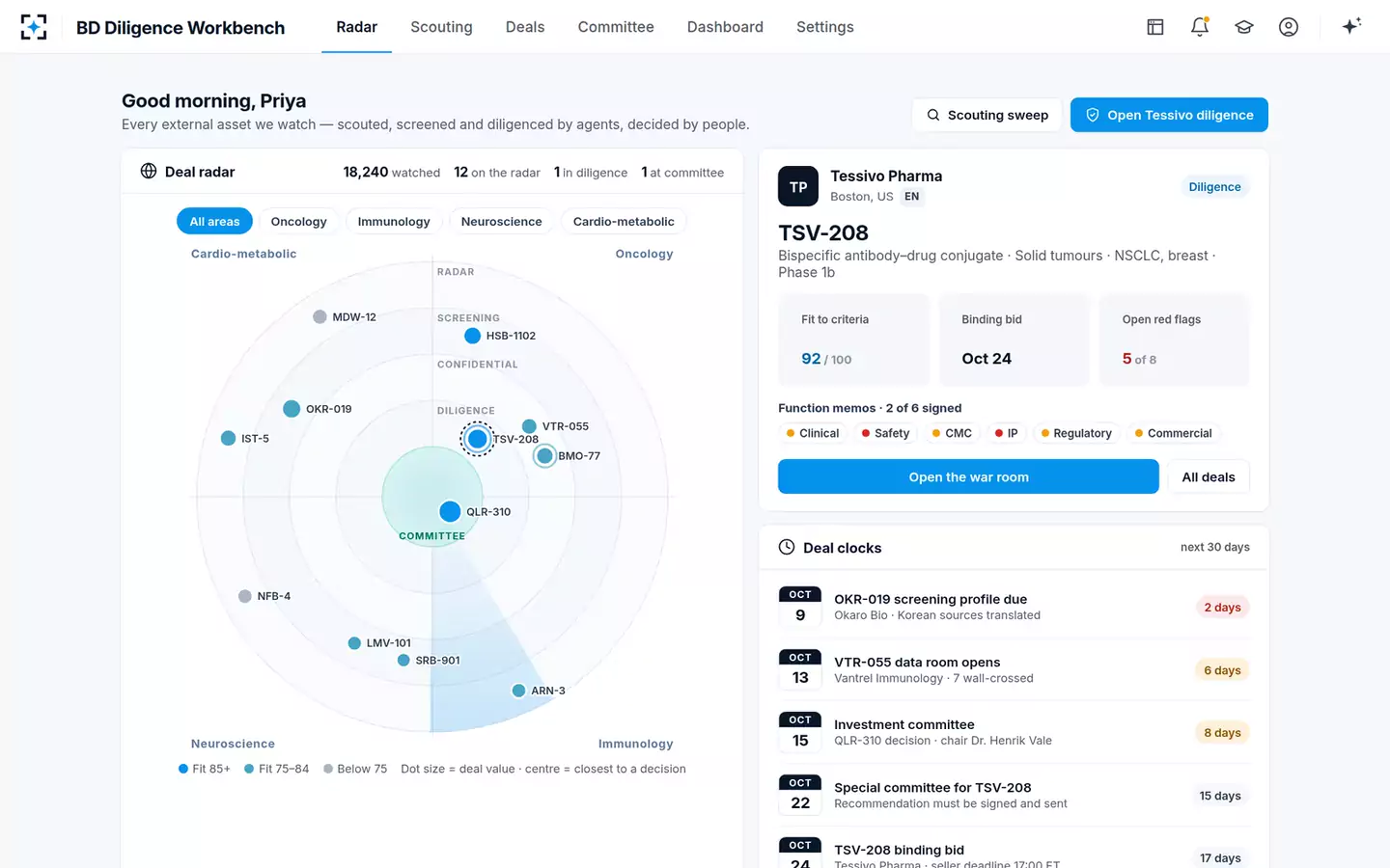 BD Search and Evaluation Diligence Workbench — The deal radar