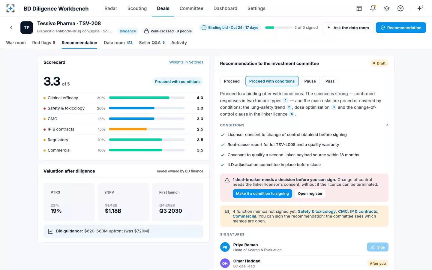 BD Search and Evaluation Diligence Workbench — The recommendation