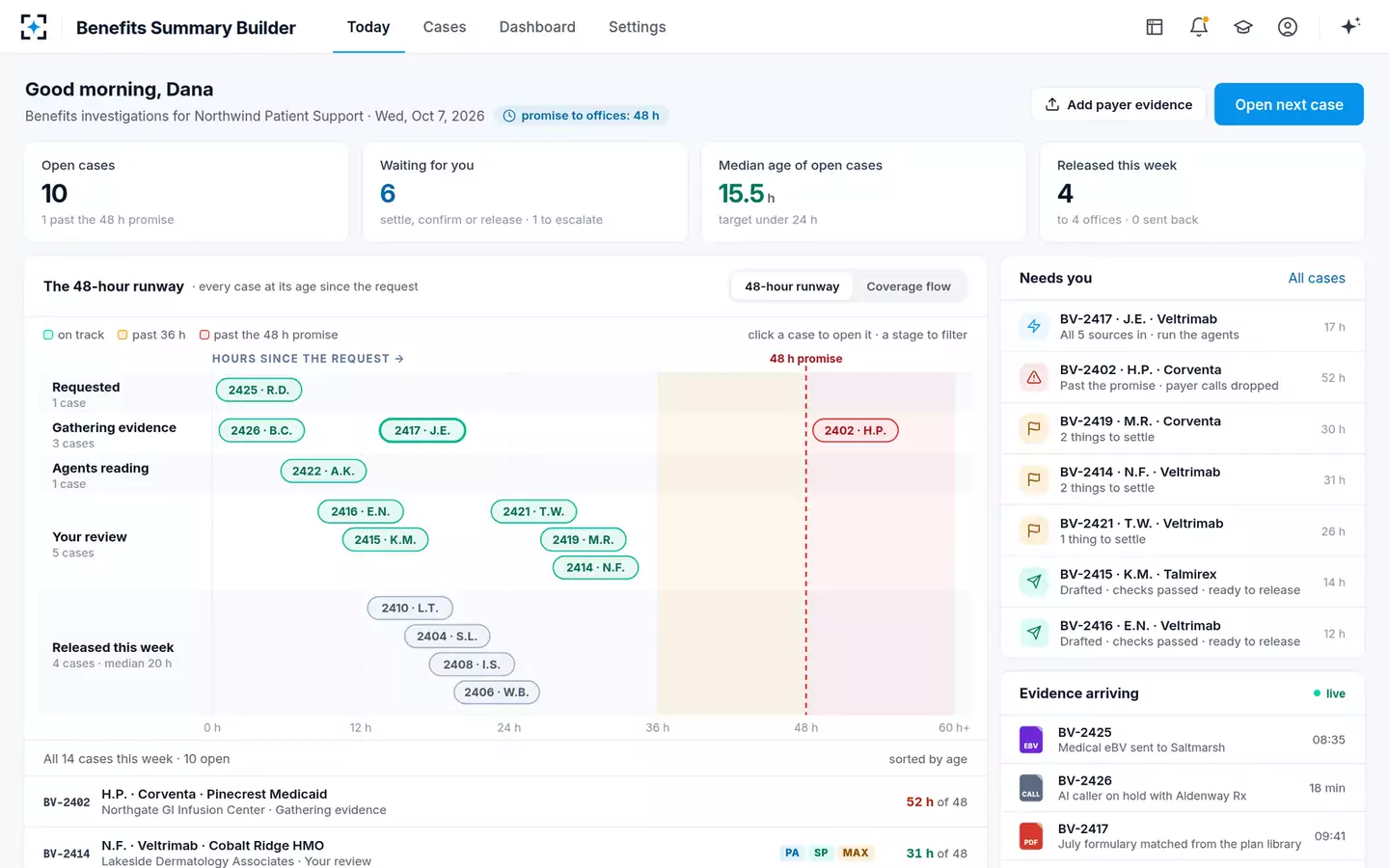 Benefits Investigation Summary Builder — Today