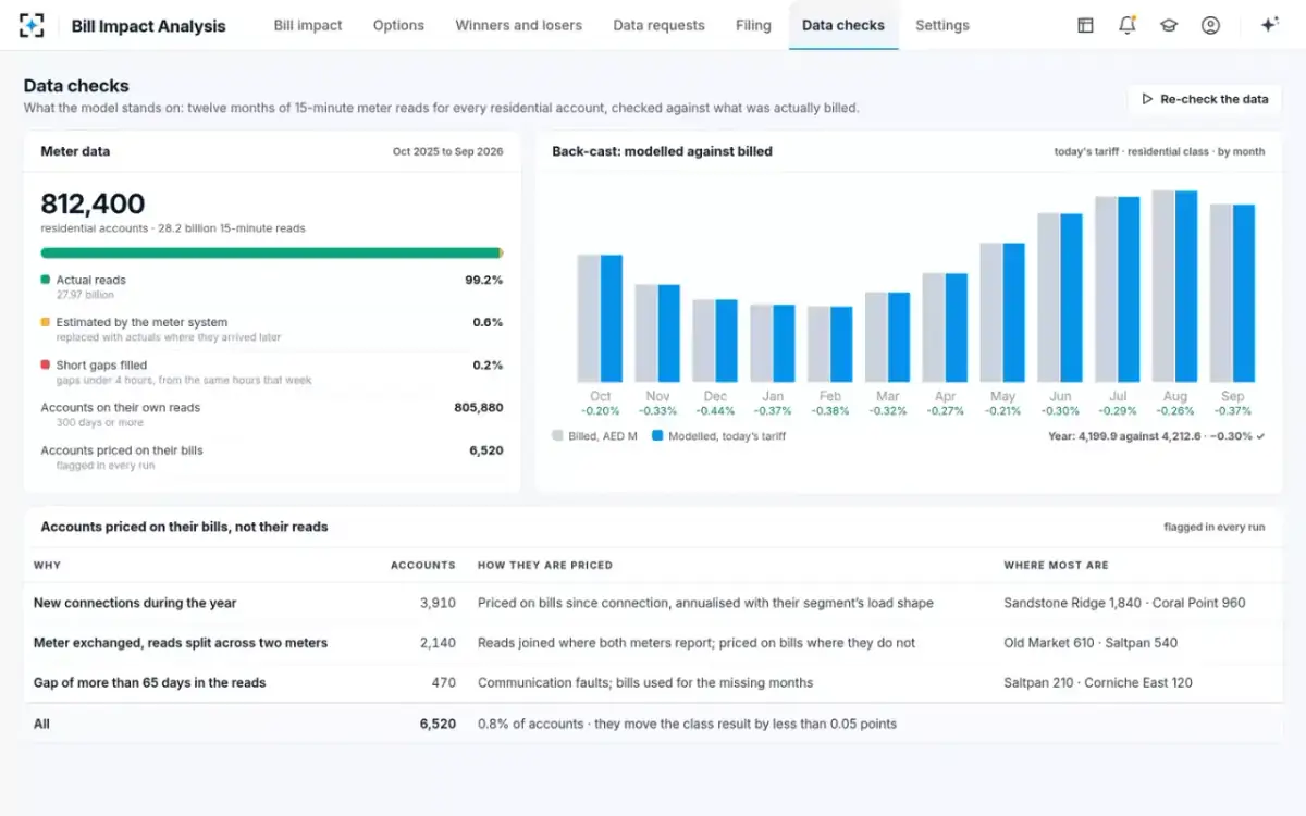 Bill Impact Analysis — Data checks