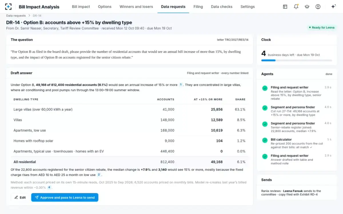 Bill Impact Analysis — A data request, drafted