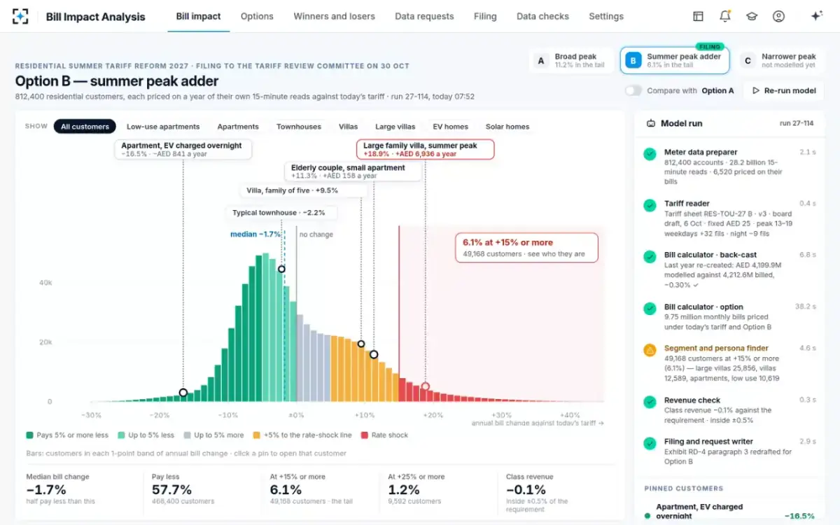Bill Impact Analysis — The bill impact curve