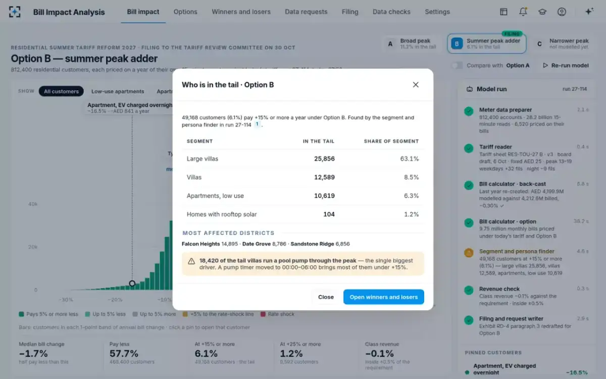 Bill Impact Analysis — Who is in the tail