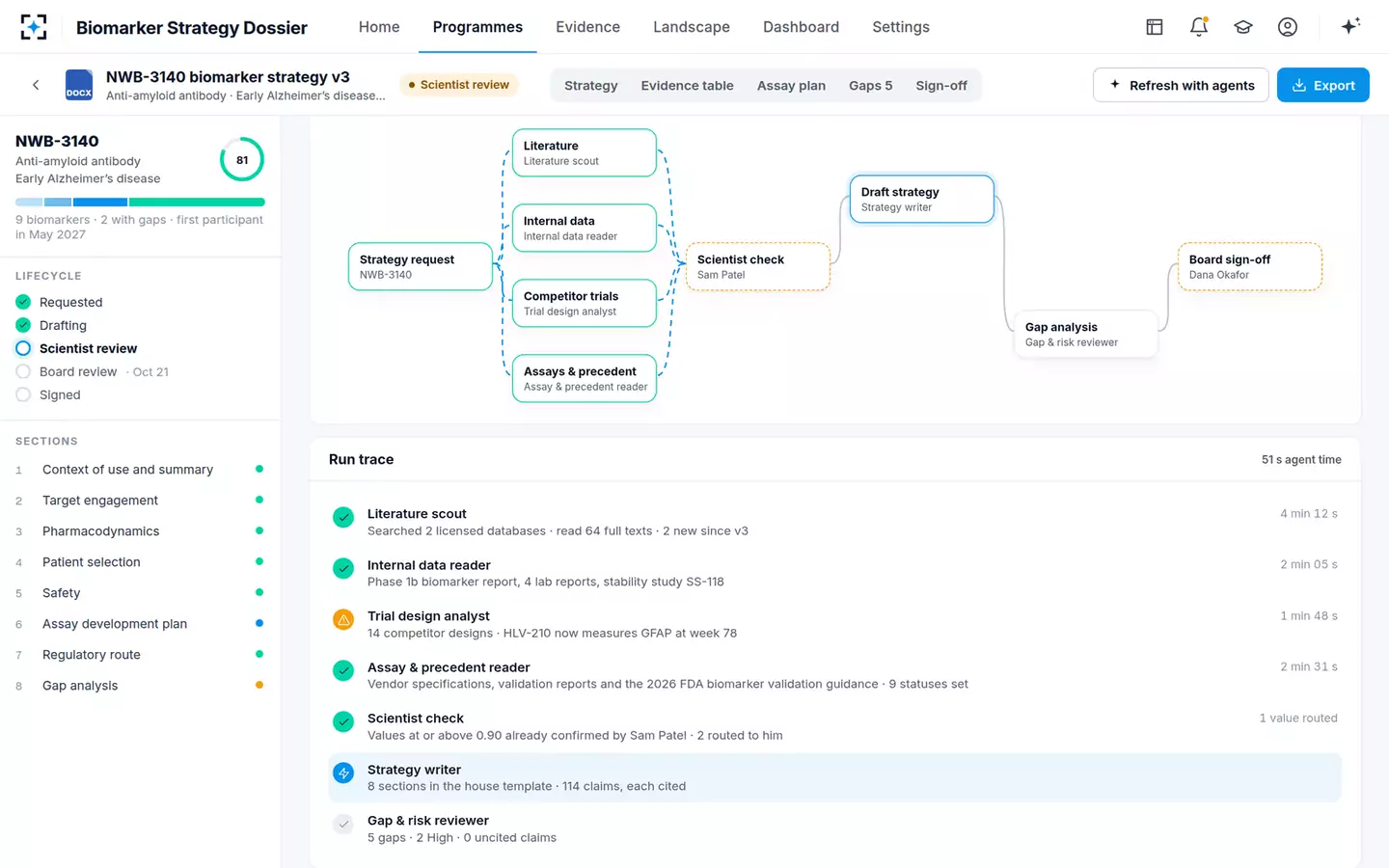 Biomarker Strategy Dossier — Agents at work