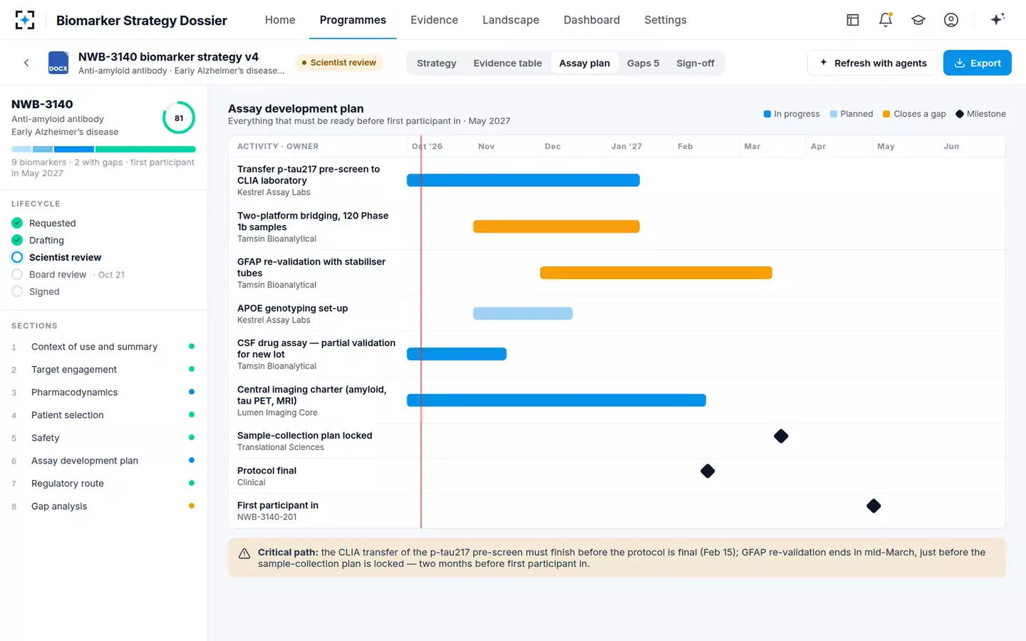 Biomarker Strategy Dossier — Assay development plan