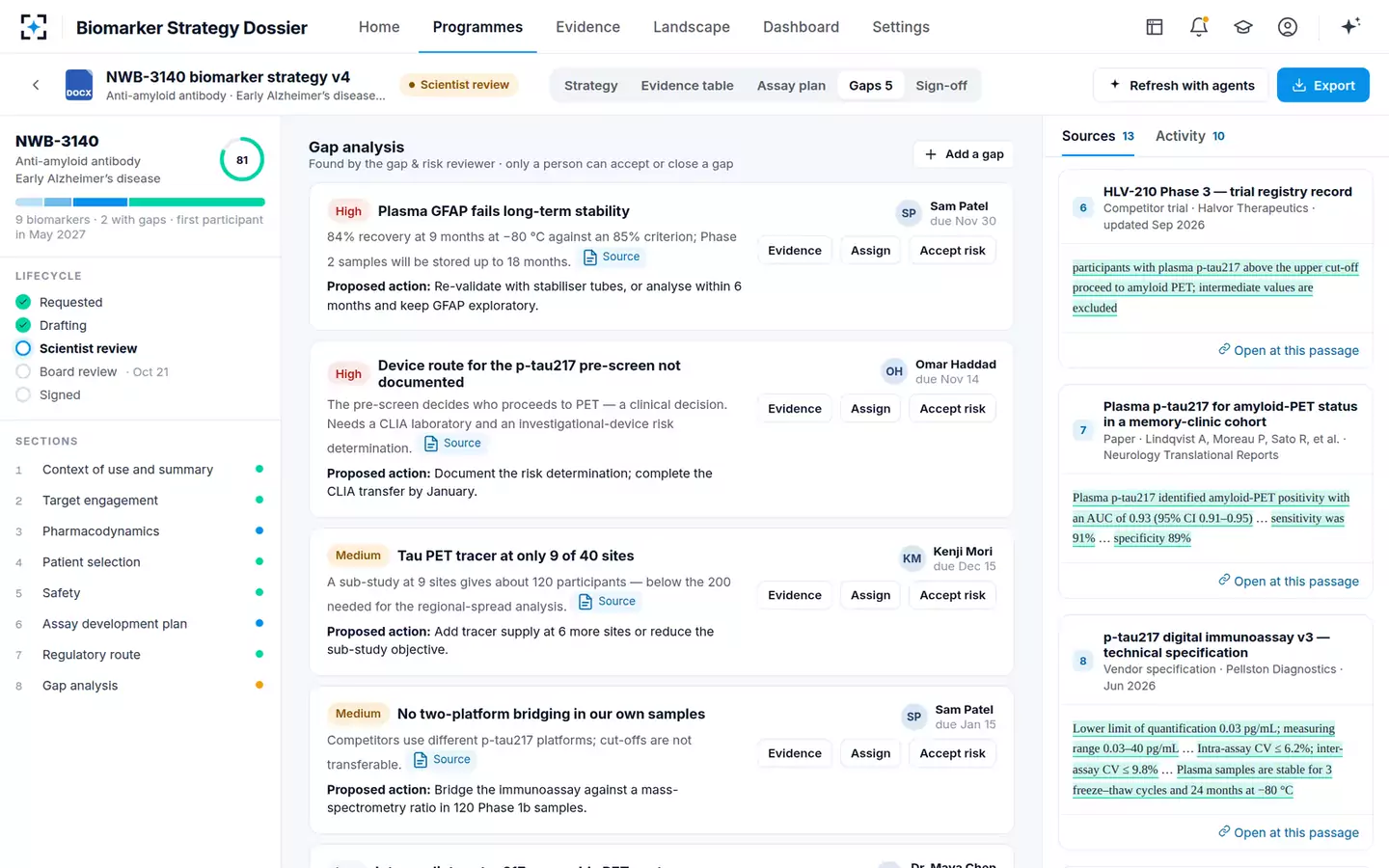 Biomarker Strategy Dossier — Gap analysis