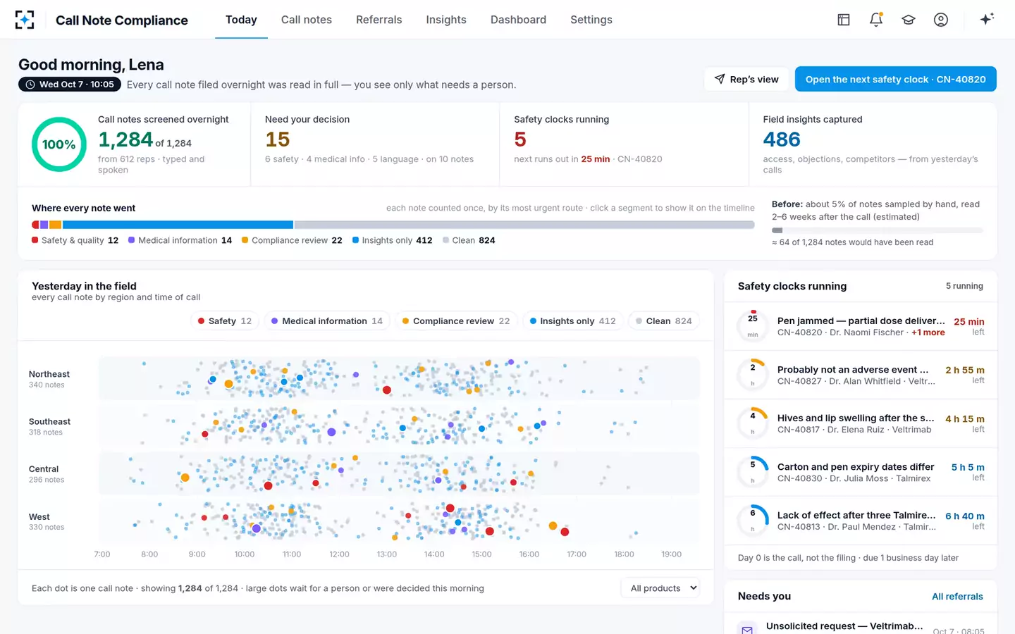 Call Note Compliance & Insight Capture — Today