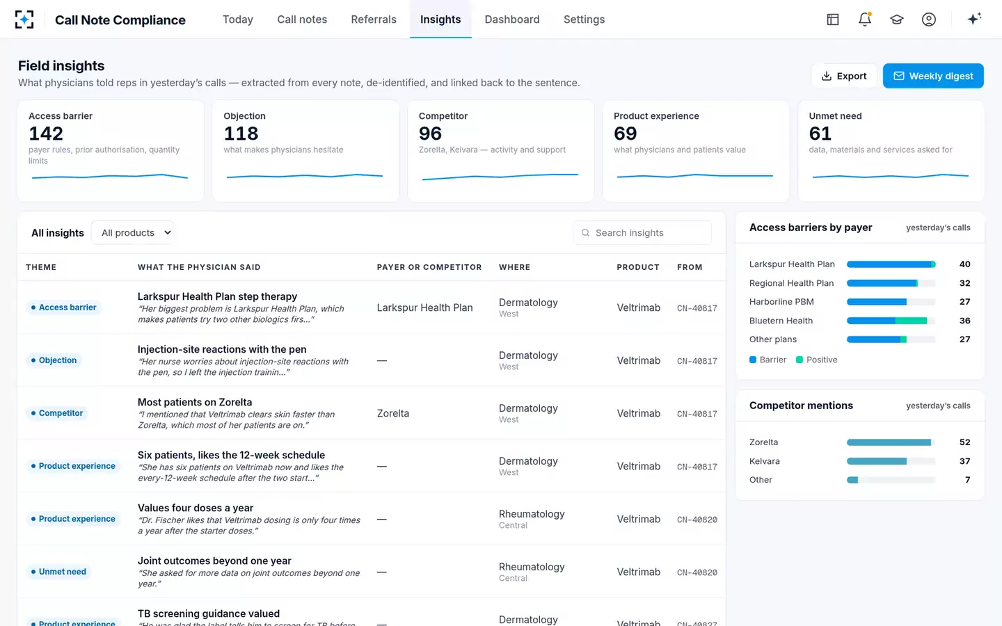 Call Note Compliance & Insight Capture — Field insights