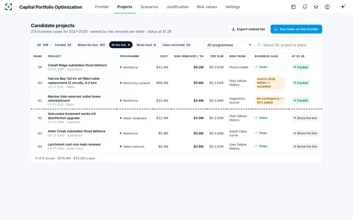 Capital Portfolio Optimization — Projects at the line