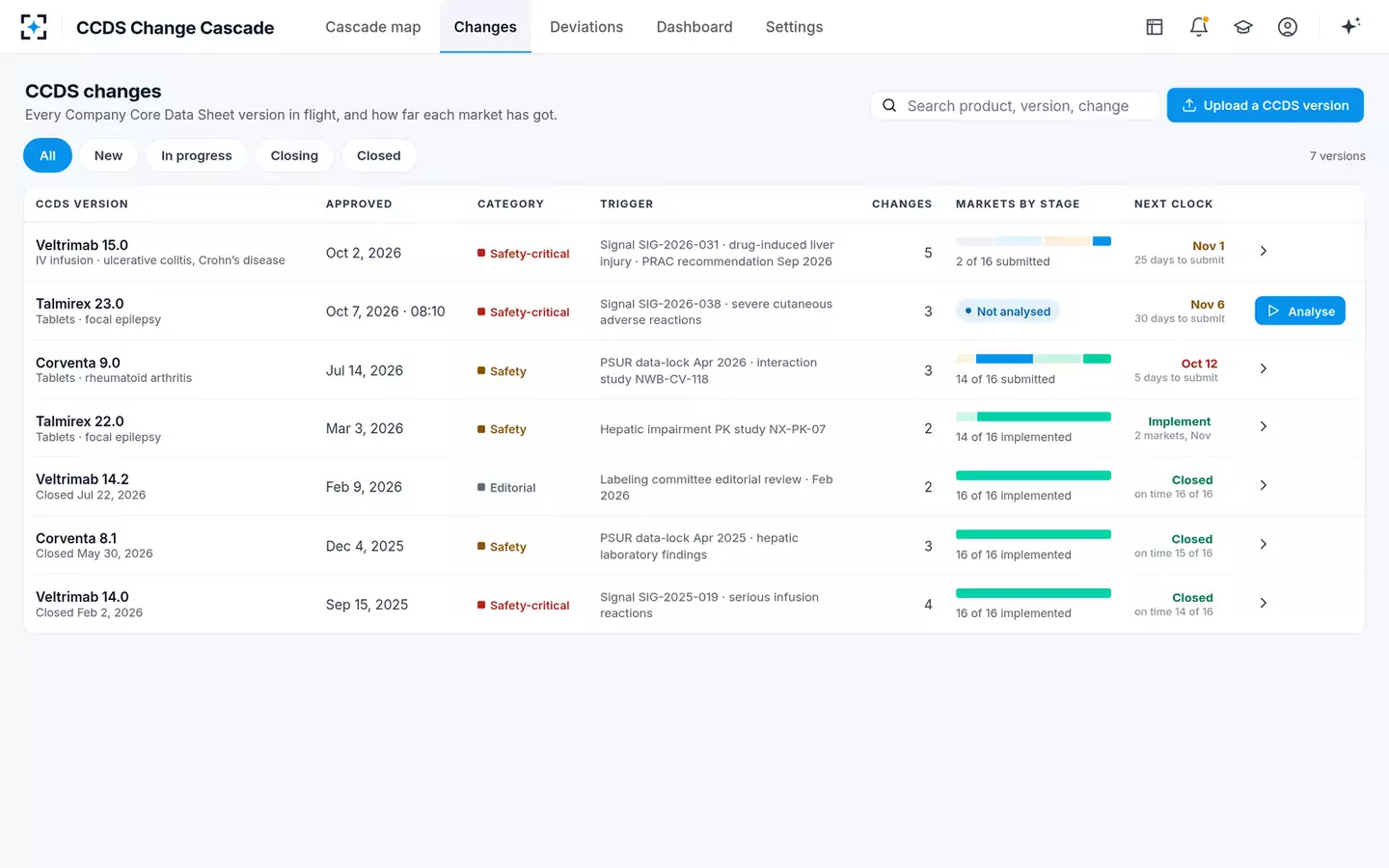 CCDS Change Cascade Manager — Every CCDS change