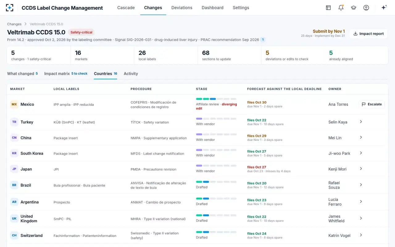 CCDS Label Change Management — Countries and clocks